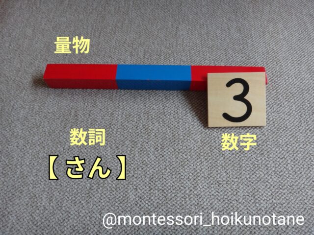 算数教育　三者関係の一致